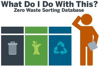 Image directing to the Zero Waste "What do I do with this?" waste sorting tool