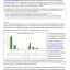Greenhouse Gas inventory